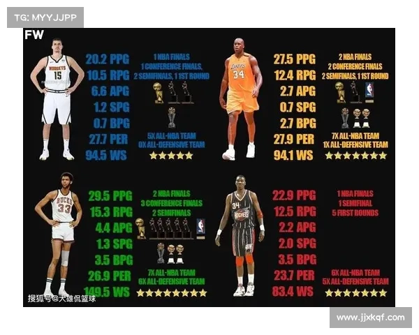 奥拉朱旺成为NBA历史第四位四双巨星 传奇生涯再添浓墨重彩的一笔 奥拉朱旺成为NBA历史第四位四双巨星 传奇生涯再添浓墨重彩的一笔